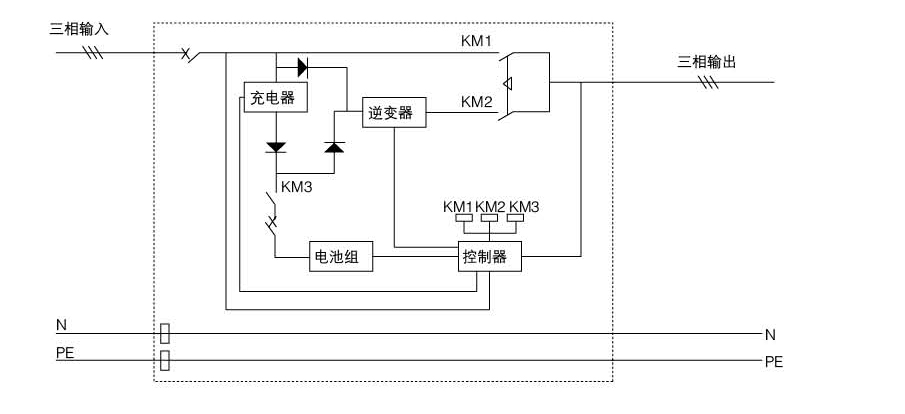 AT系列(动力/照明)应急电源 AT系列(动力/照明)应急电源