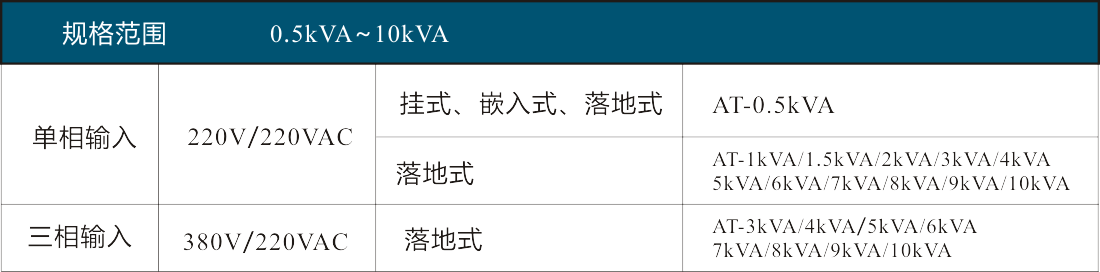 AT系列应急电源 AT系列应急电源