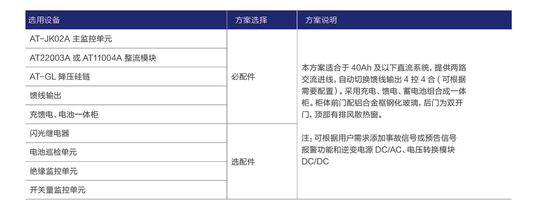 AT-GZD(W)-1免维护微机控制直流屏 AT-GZD(W)-1免维护微机控制直流屏