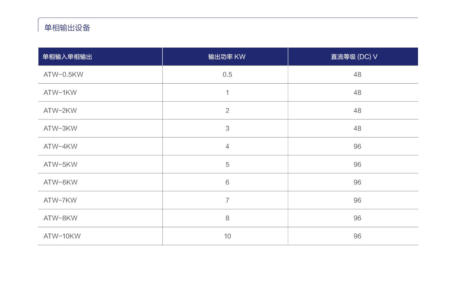 ATW系列(零切换)应急电源 ATW系列(零切换)应急电源