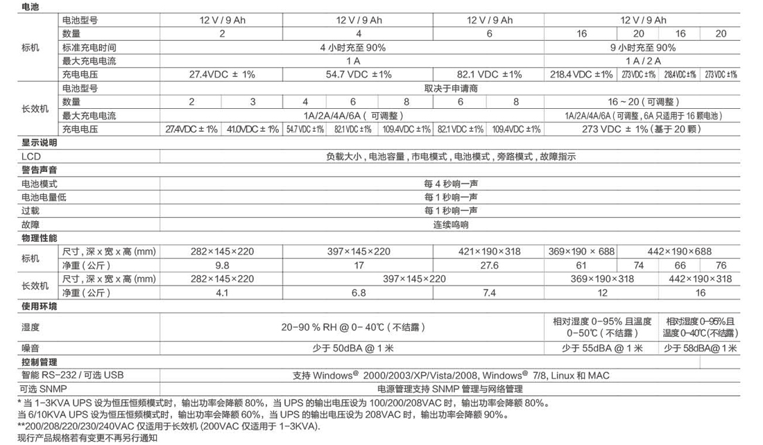 Winner Pro 1KVA-10KVA UPS电源