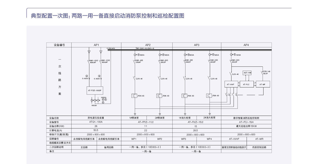 AT-XFXJ/B(G) 智能消防巡检拒