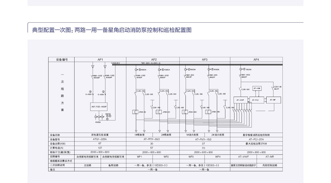 AT-XFXJ/B(G) 智能消防巡检拒