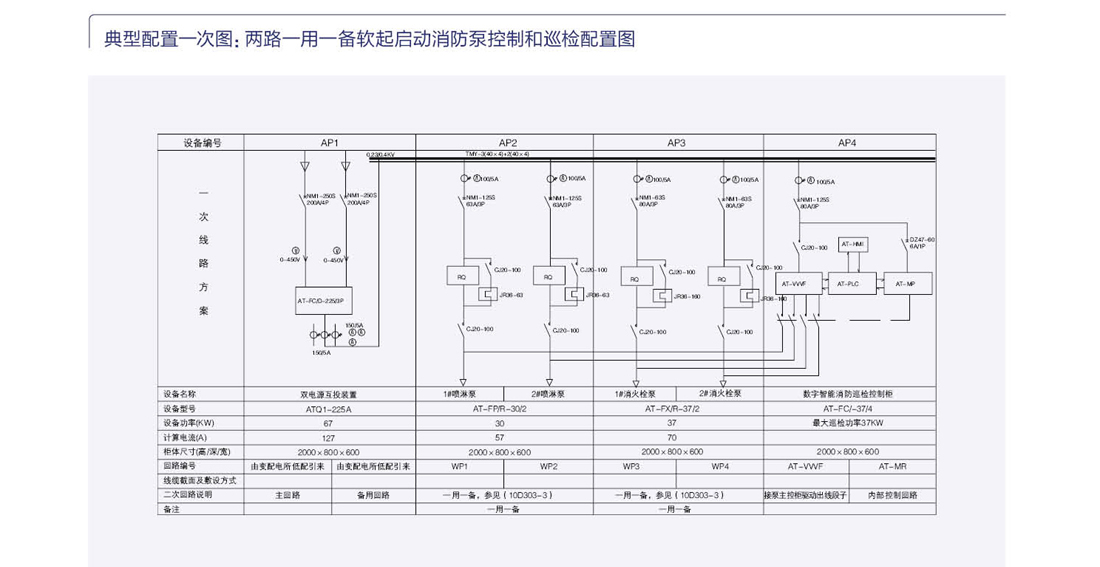 AT-XFXJ/B(G) 智能消防巡检拒