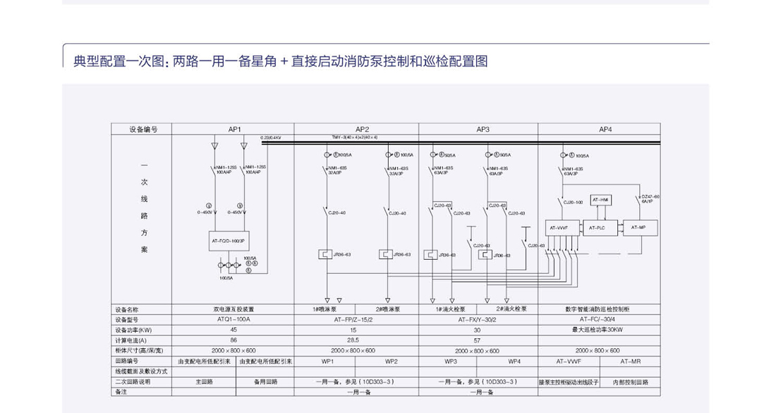 AT-XFXJ/B(G) 智能消防巡检拒