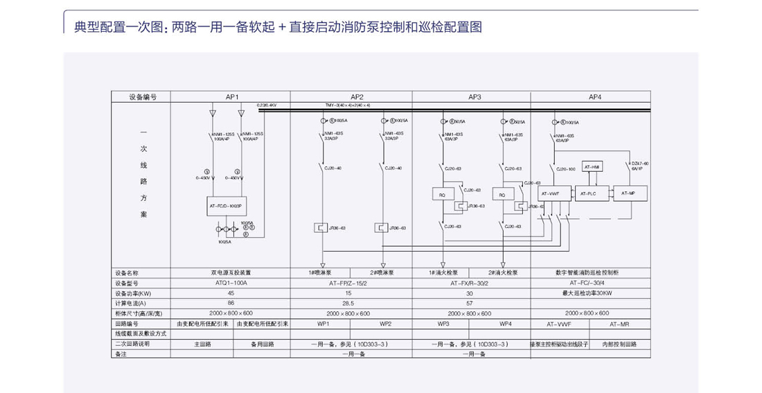 AT-XFXJ/B(G) 智能消防巡检拒