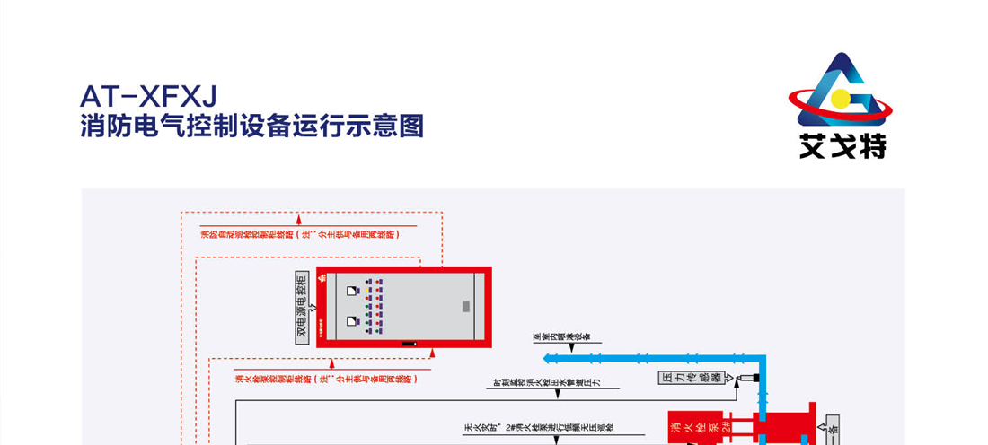 AT-XFXJ/B(G) 智能消防巡检拒