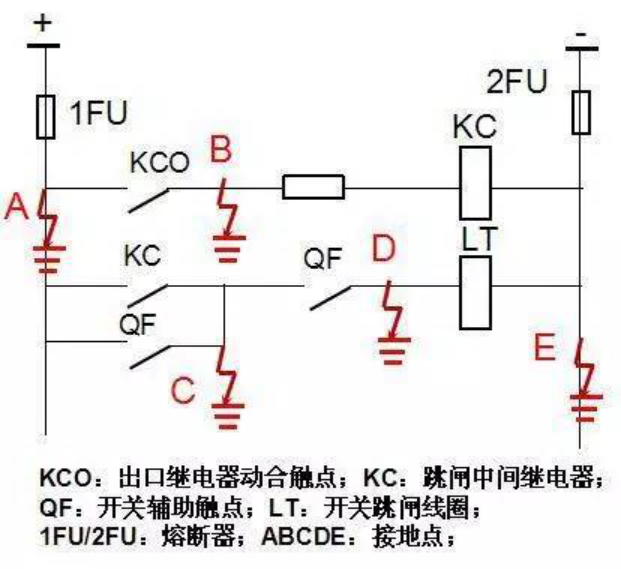 变电站直流系统接地分析和处理 变电站直流系统接地分析和处理