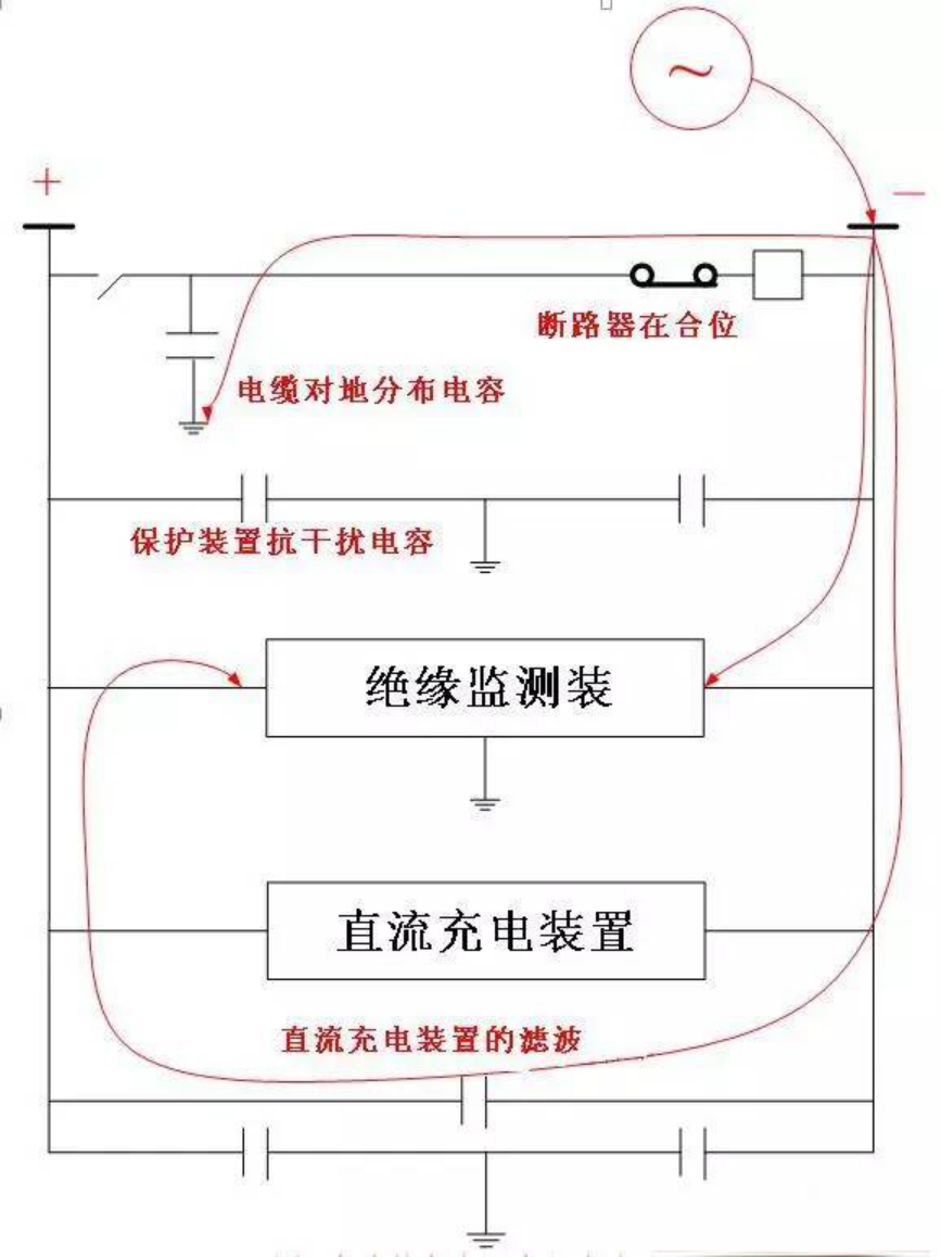 变电站直流系统接地分析和处理 变电站直流系统接地分析和处理
