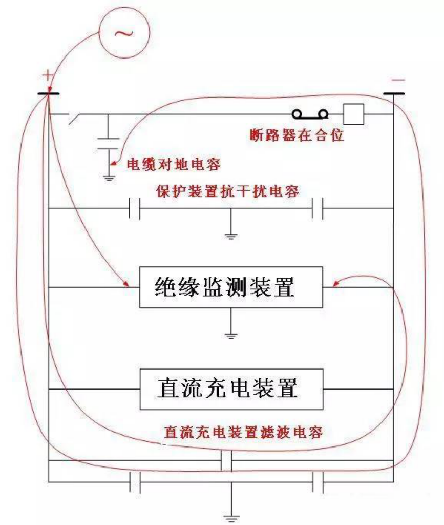 变电站直流系统接地分析和处理 变电站直流系统接地分析和处理